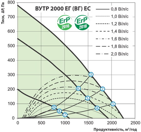 Витрата повітря