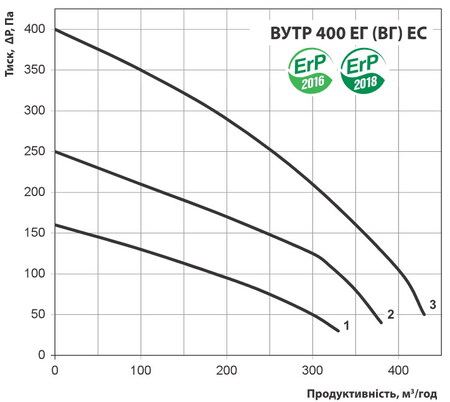 Витрата повітря