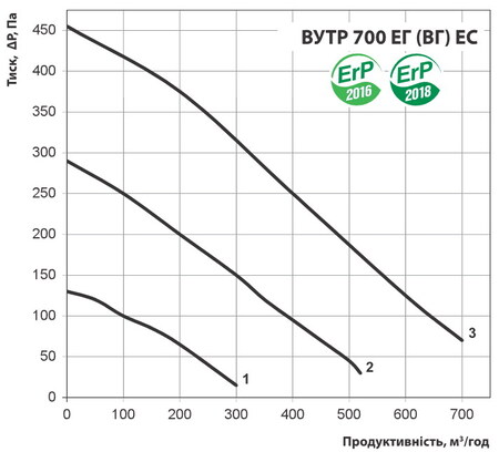 Витрата повітря