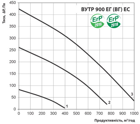 Витрата повітря