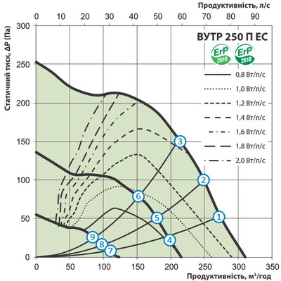 Расход воздуха