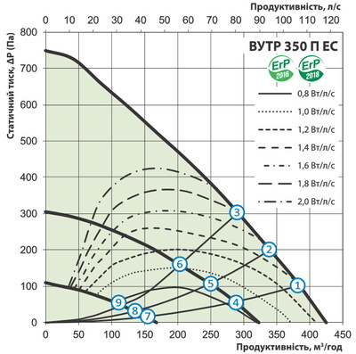 Расход воздуха