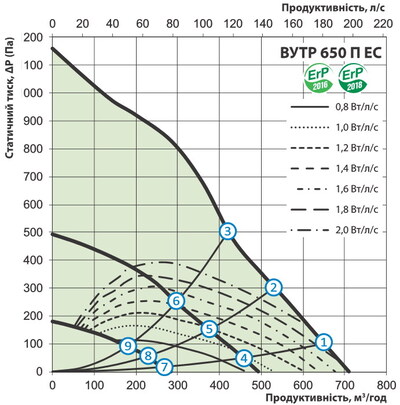 Расход воздуха