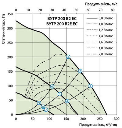 Витрата повітря