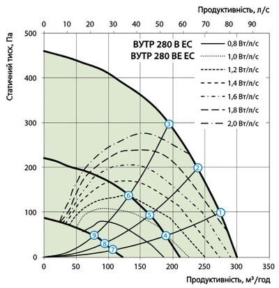 Витрата повітря