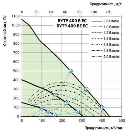Витрата повітря