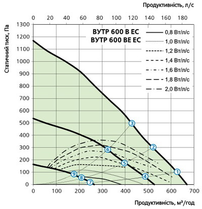 Витрата повітря