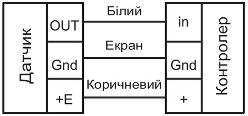 Підключення