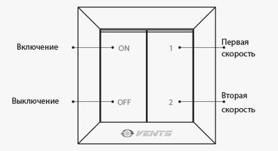 Принцип управління