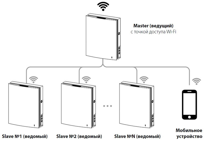 Підключення декількох пристроїв в ланцюг