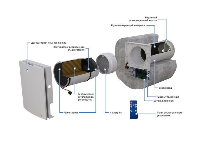 Из чего состоит устройство