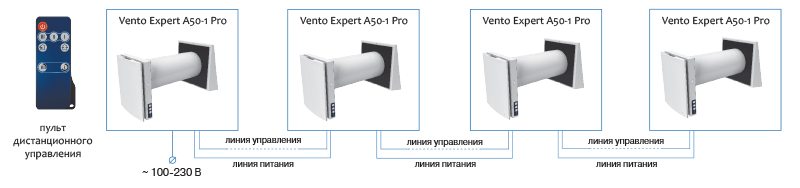 Приклад спільної роботи чотирьох пристроїв