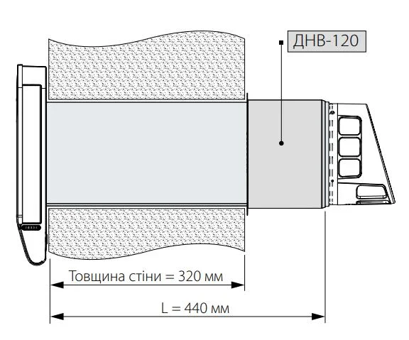 Використання манжети