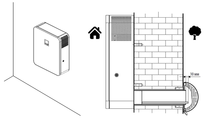 Установка на стіну
