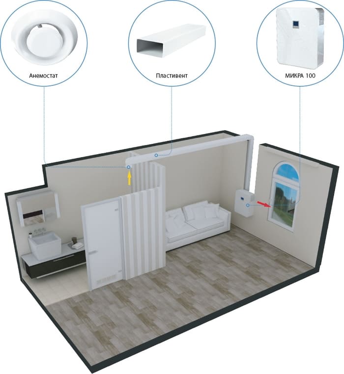 Приклад вентиляції