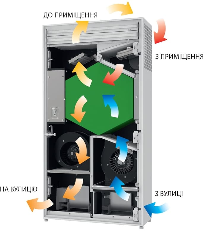 Принцип роботи