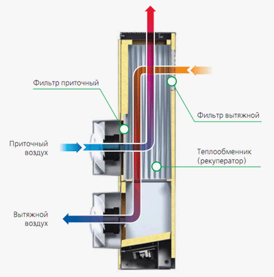 Як працює установка, її принцип