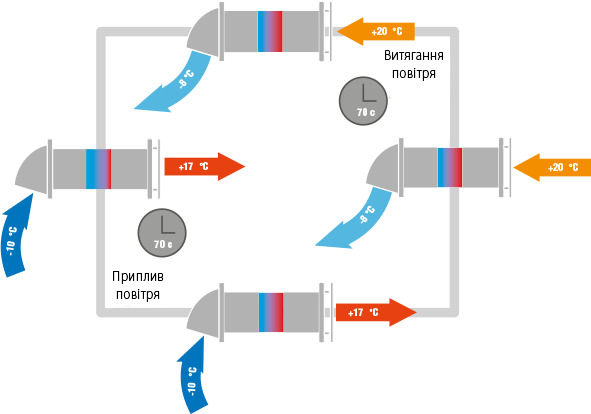 Як це працює