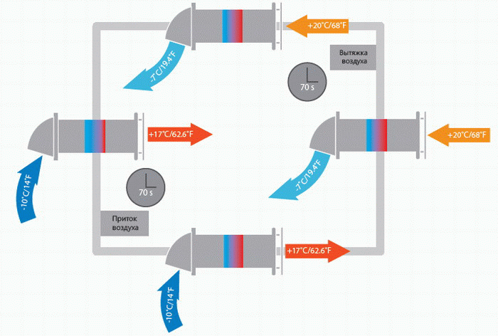Схема принципу роботи 