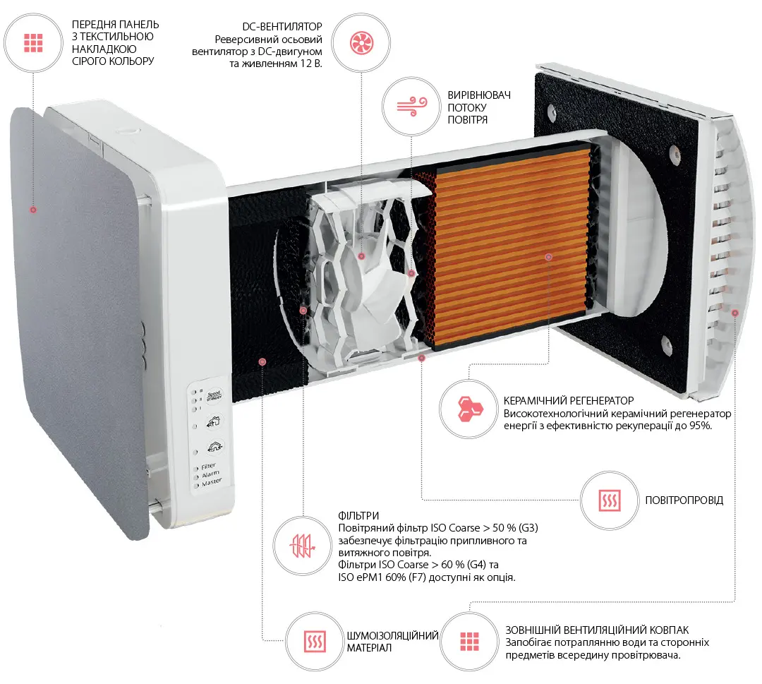 Будова провітрювача