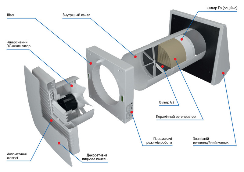 З чого складається провітрювач