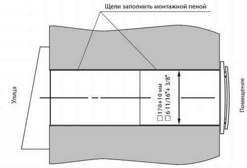 Рекомендація по монтажу
