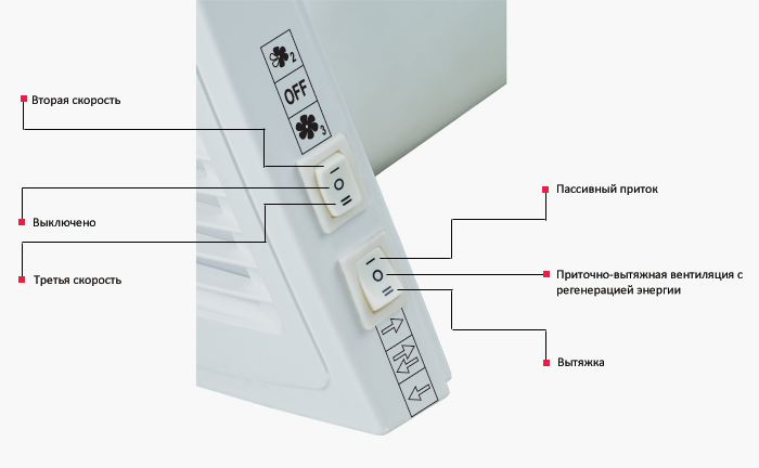 Вбудована панель управління в корпусі