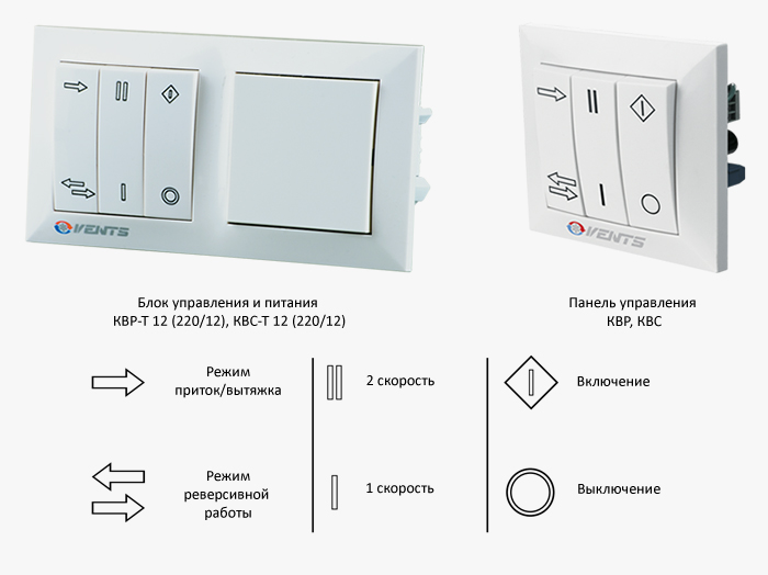 Панель управління КВР, КВС