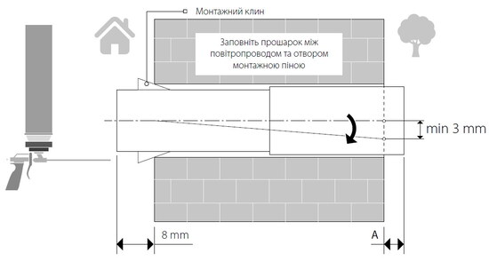 Як встановлюється в стіну