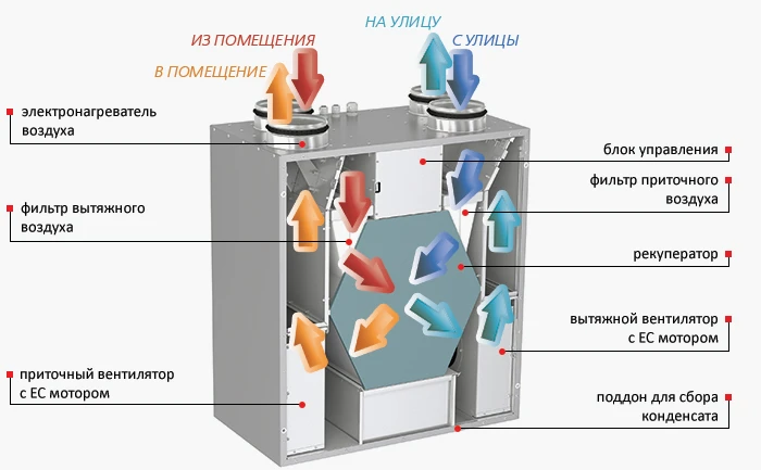 Внутрішній устрій установки