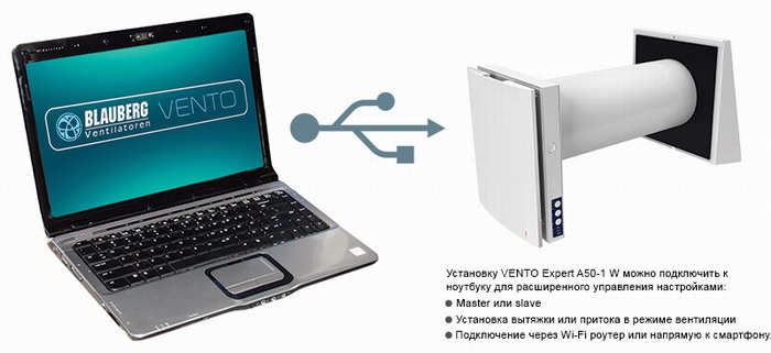Управління ноутбуком