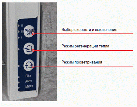 Панель на корпусі 