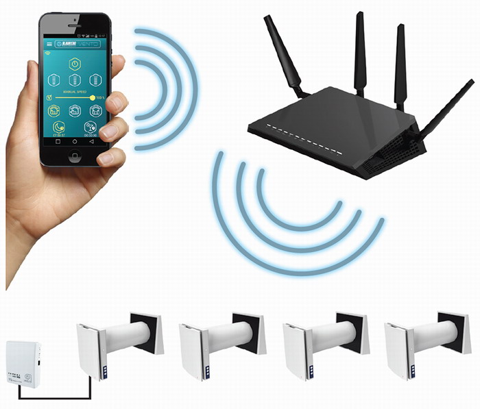 Робота декількох пристроїв через безпровідне з'єднання